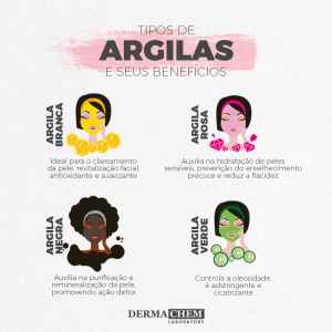 Gel Peel Off Pró Vitamina B5 e Argila Negra Dermachem 60 G